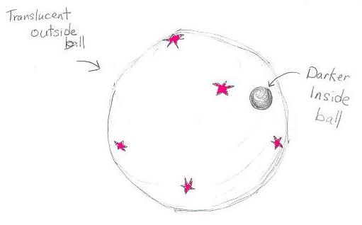 sketch of the bouncy ball-within-a-ball